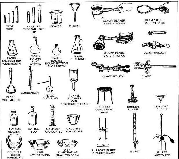 School Lab Equipments