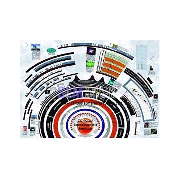 School Lab Electromagnetic Spectrum Chart