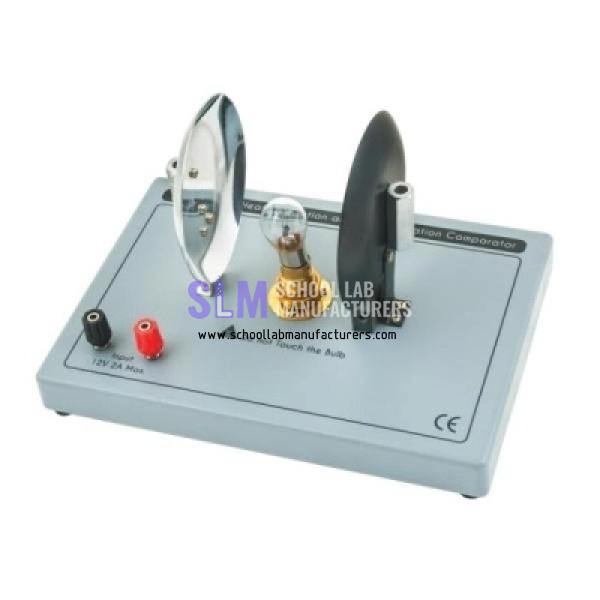 School Lab Heat Absorption and Radiation