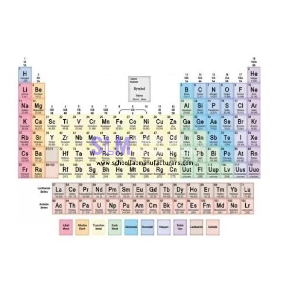 School Lab Periodic Table